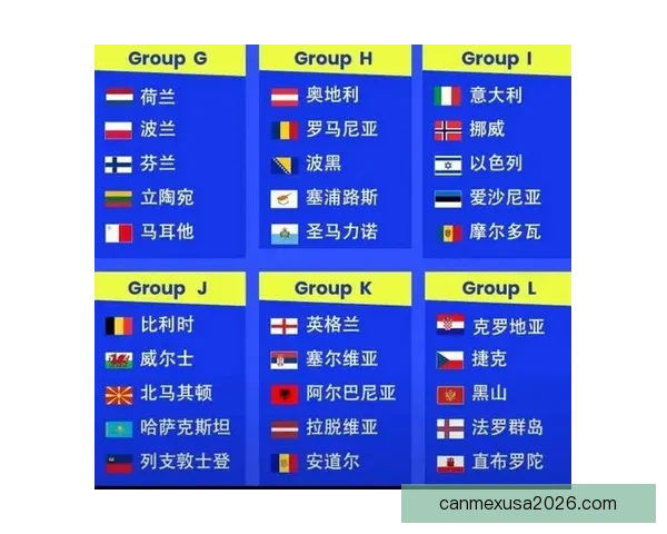2026世界杯分组规则全面解析及晋级赛程全攻略