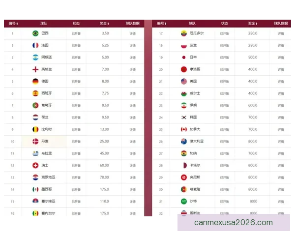 2026世界杯夺冠热门球队预测及最新赔率分析
