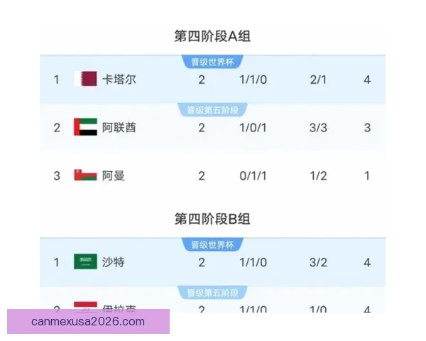 美加墨世界杯胜负赔率最新分析及夺冠趋势预测