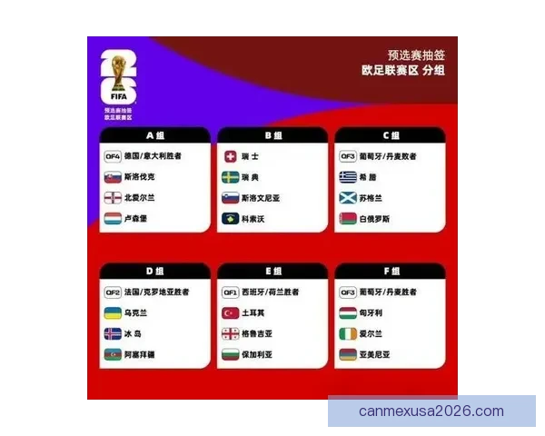 2026世界杯分组规则全面解析及晋级赛程全攻略