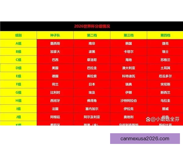 2026世界杯分组规则全面解析及晋级赛程全攻略